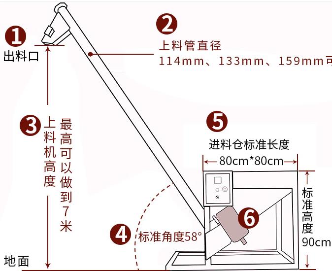 影響螺旋上料機(jī)的輸送效率的因素分析