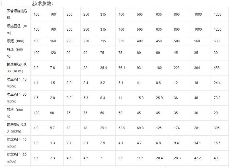 云南螺桿上料機(jī)技術(shù)參數(shù).jpg