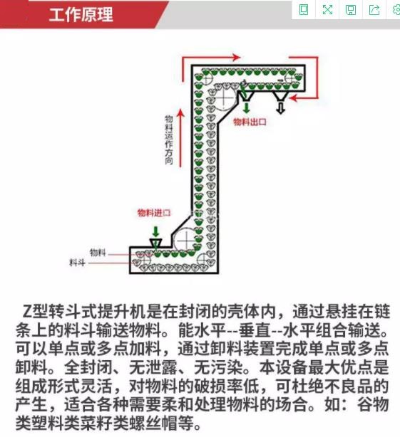 z型連續(xù)式斗式提升機(jī)工作原理.jpg