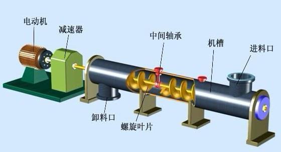 甘肅螺旋輸送機(jī)廠家-螺旋提升機(jī)定制