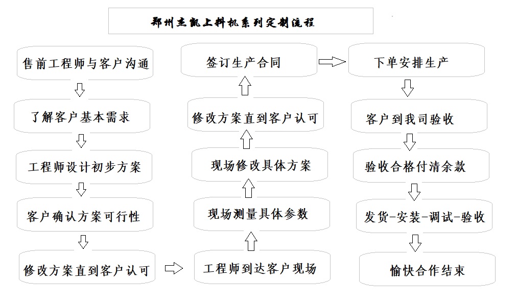 螺旋提升機定制